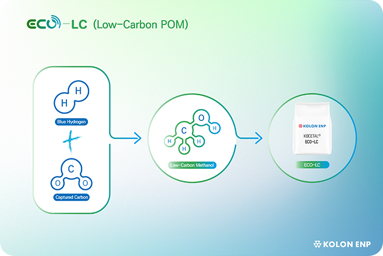 ECHO-LC(Low-Carbon POM)